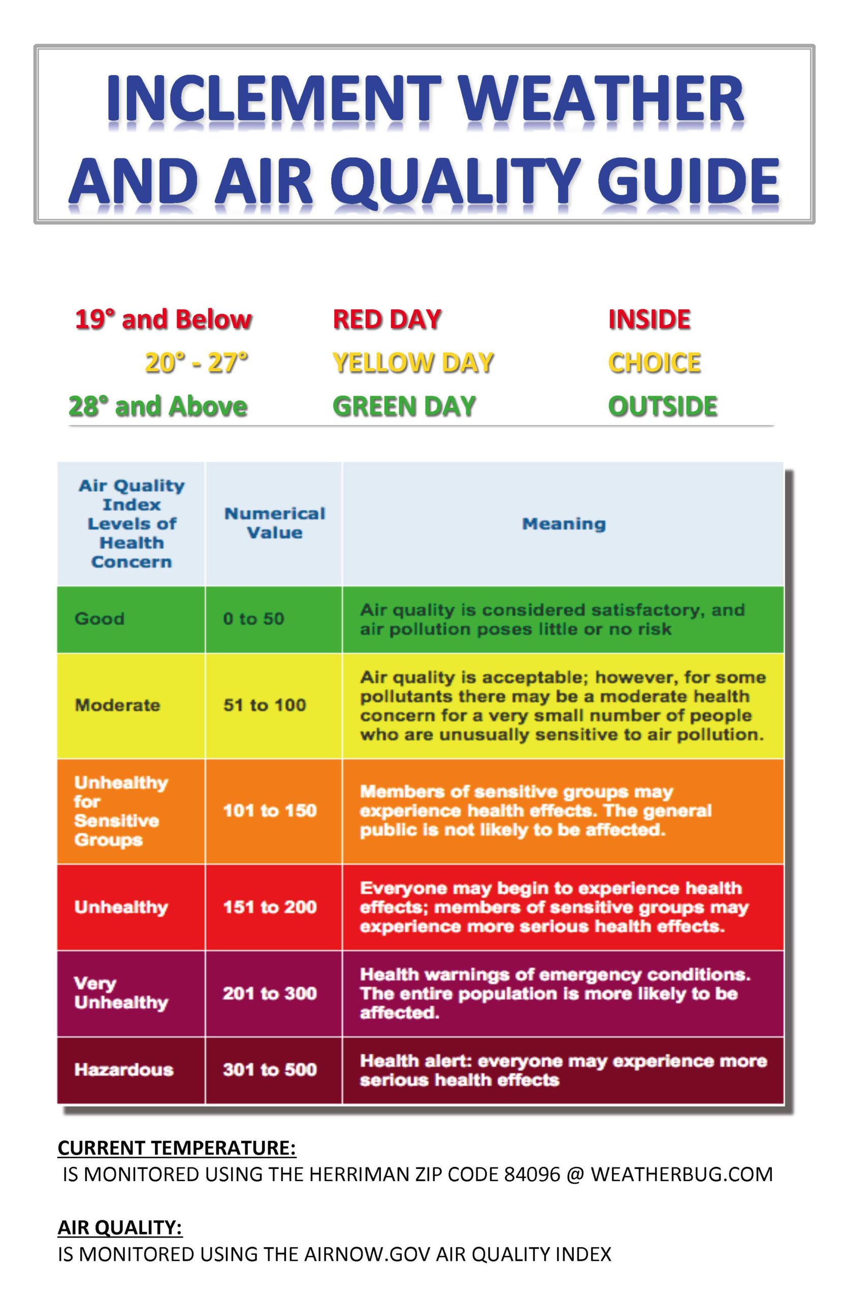 WEATHER CONDITIONS – Blackridge Elementary