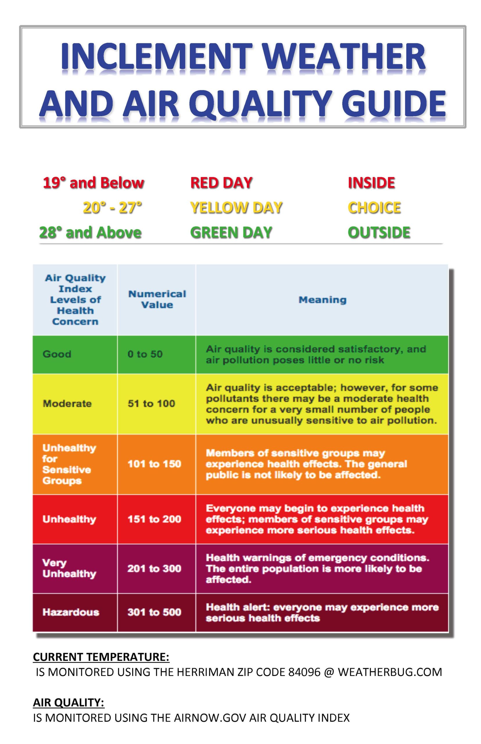 WEATHER CONDITIONS Blackridge Elementary
